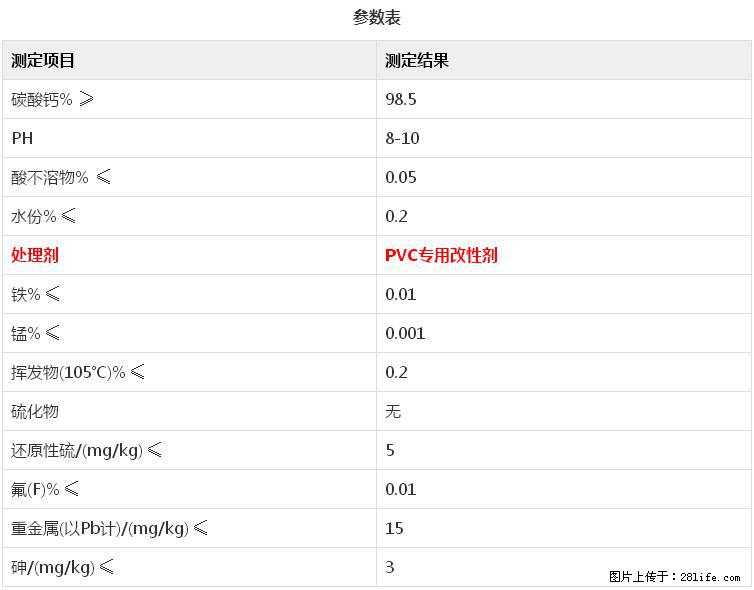 【桂林三鑫新型材料】电线电缆专用复合钙 超细改性碳酸钙 - 其他广告 - 广告专区 - 中卫分类信息 - 中卫28生活网 zw.28life.net