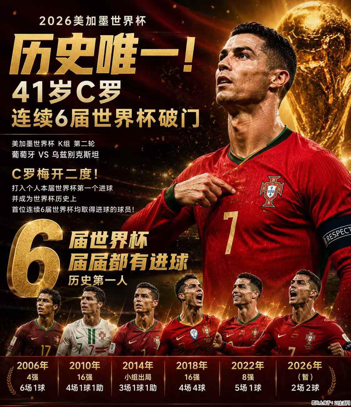 2026美加墨世界杯 历史唯一！41岁C罗 连续6届世界杯破门 - 运动休闲 - 中卫生活社区 - 中卫28生活网 zw.28life.net
