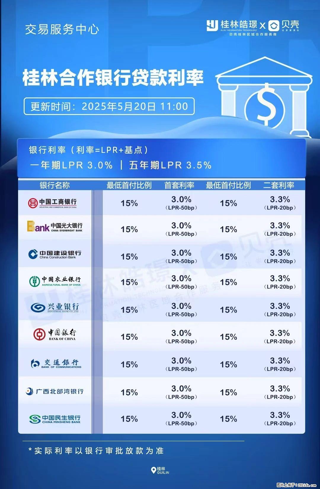 重磅！降息！桂林房贷利率3.0% - 中卫生活资讯 - 中卫28生活网 zw.28life.net
